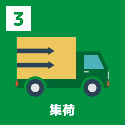 STEP3. ご指定の日時に集荷に伺います